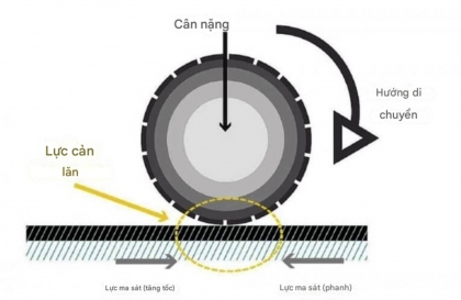 Lực cản lăn: Tốt và xấu cho lốp xe như thế nào?